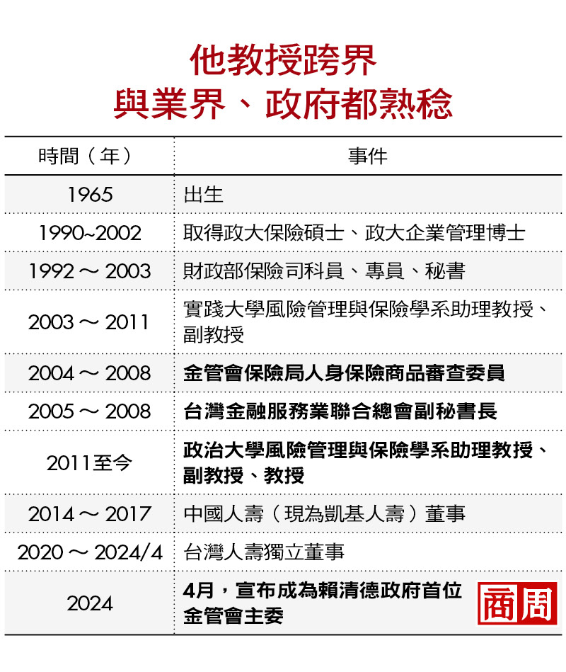 他教授跨界，與業界、政府都熟稔