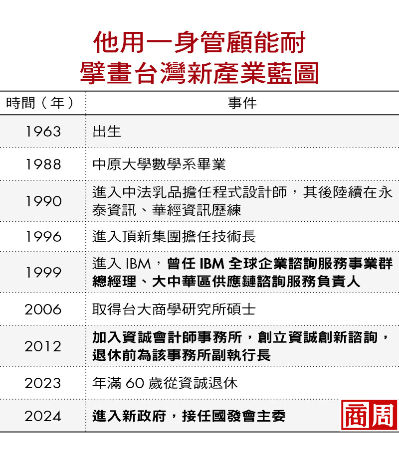 他用一身管顧能耐 擘畫台灣新產業藍圖 他用一身管顧能耐 擘畫台灣新產業藍圖