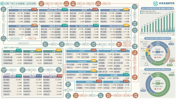 電子支付,純網銀
