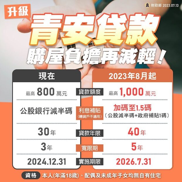 新青安貸款,青年安心成家購屋優惠貸款,青年首購
