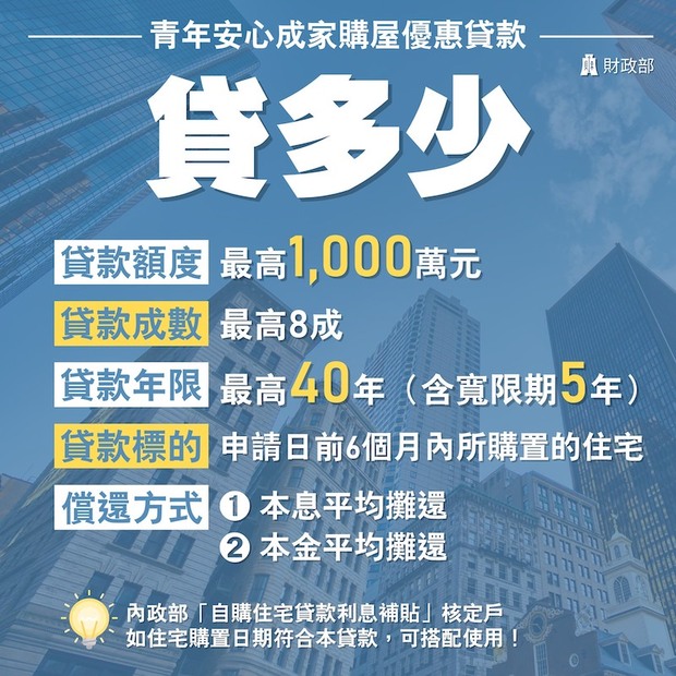 新青安貸款,新青安,