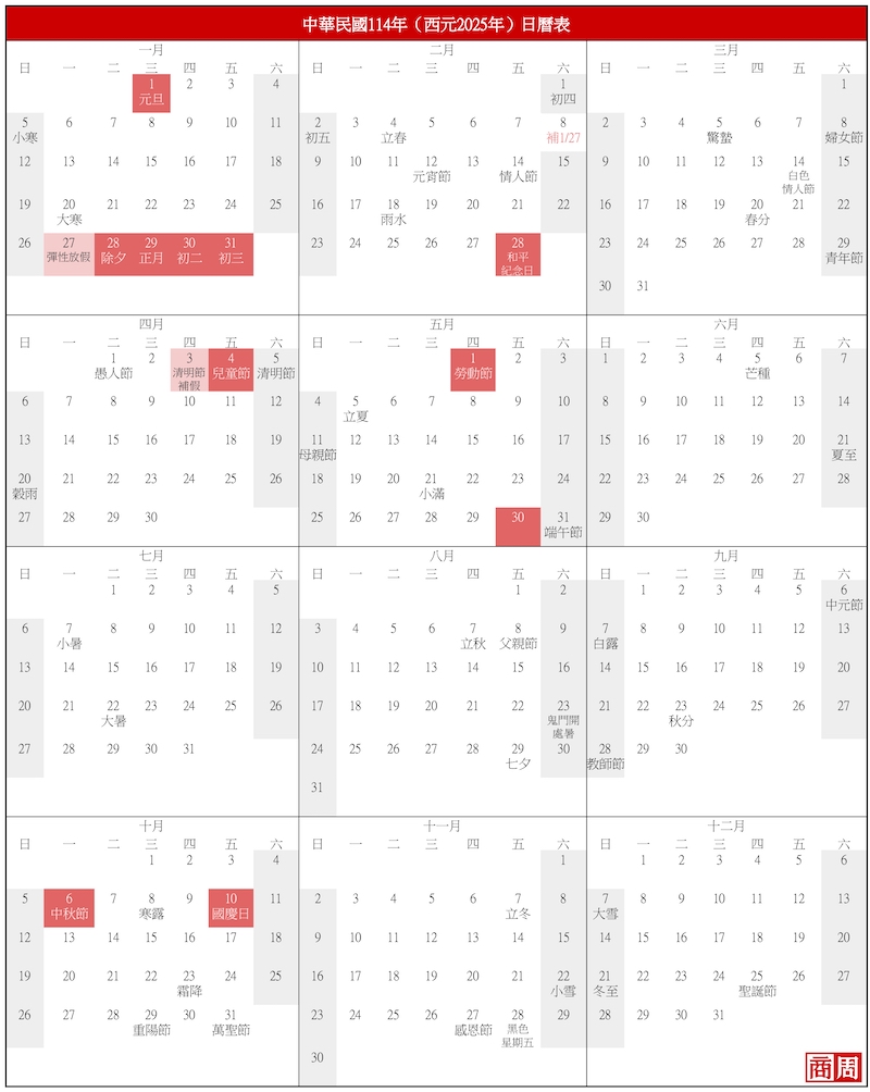 2025行事曆》有幾個連假？2025除夕哪一天、過年放幾天假？全年請假攻略一次看｜CMoney 股市爆料同學會