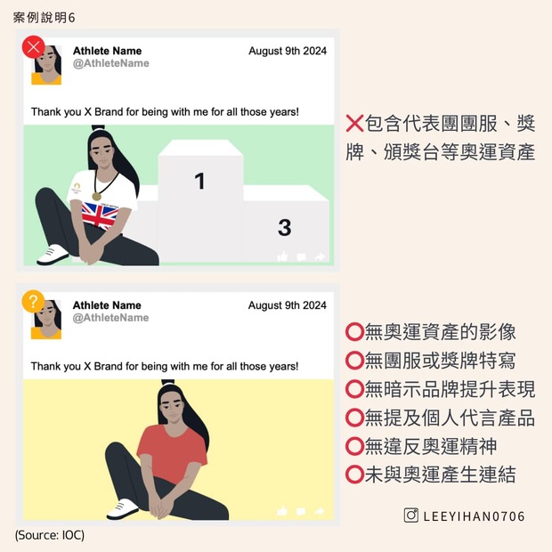 巴黎奧運行銷規範