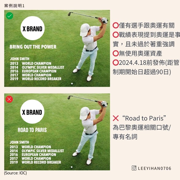 巴黎奧運行銷規範