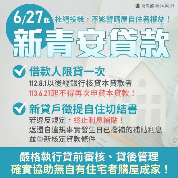 新青安貸款（青年首購）申請條件