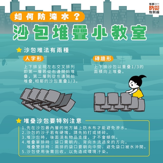 堆沙包方法。