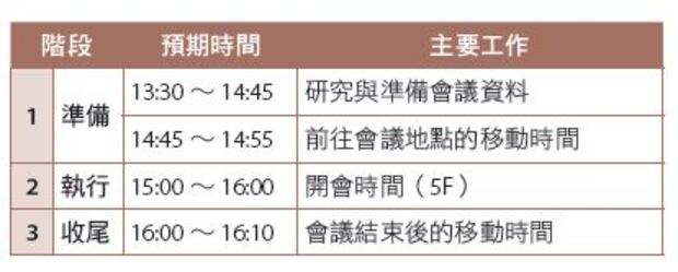工作的3個階段。