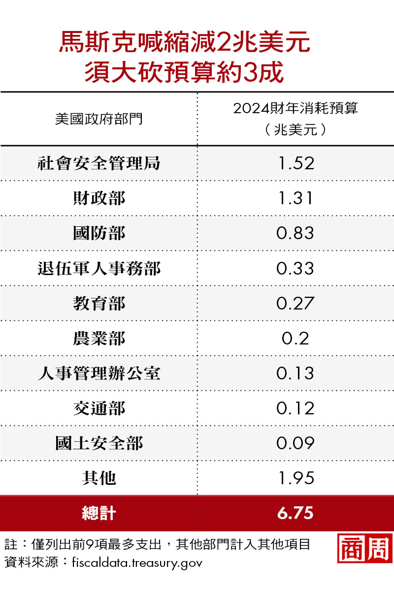 马 斯克 政府 效率 部 英文 (99) 사진