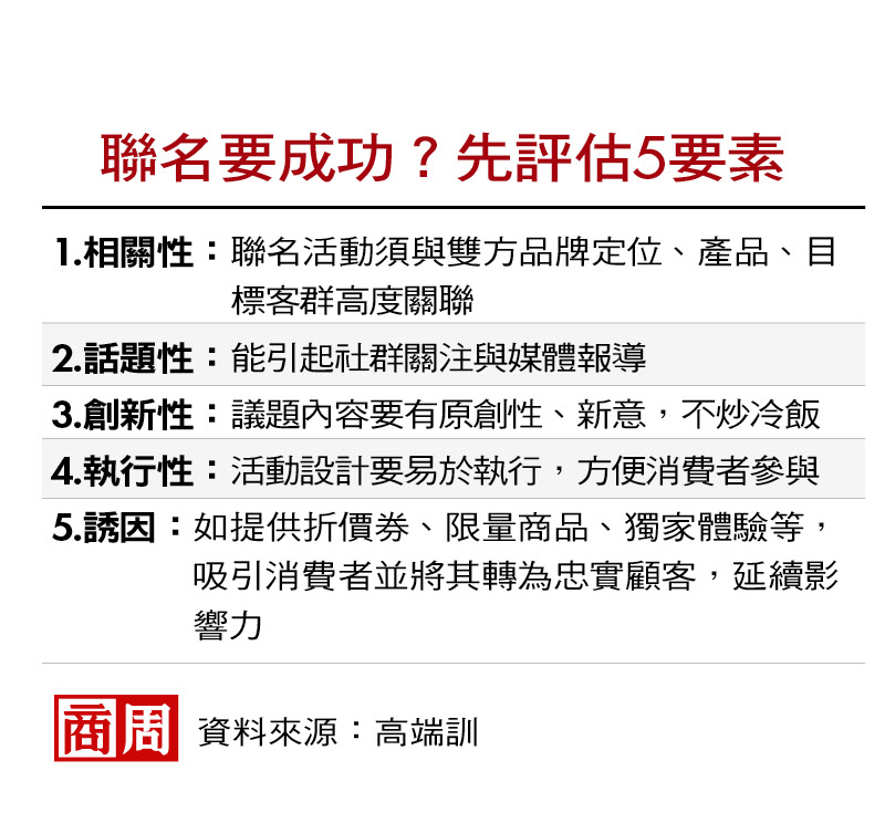 聯名要成功？先評估5要素