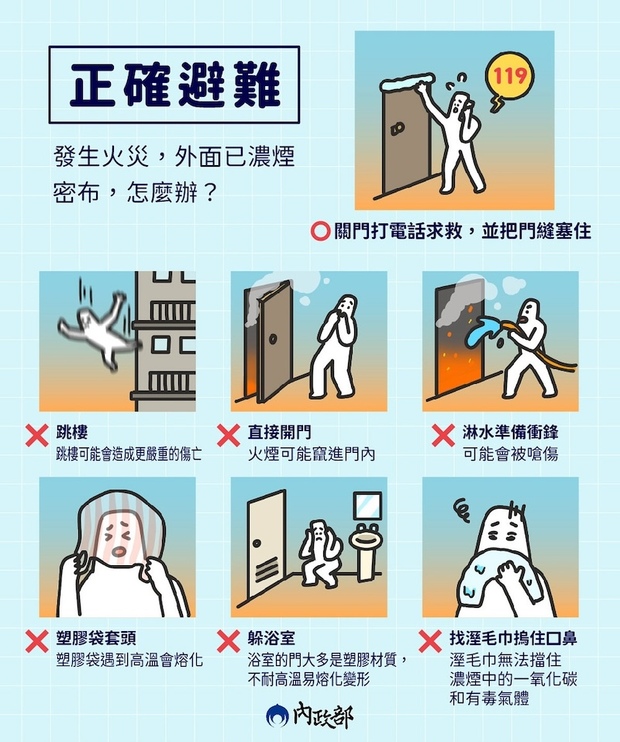 火災正確避難方式。