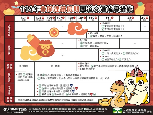 114年春節連續假期國道交通疏導措施