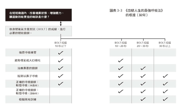 做書摘要的根據
