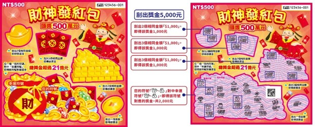 2025蛇年刮刮樂財神發紅包中獎機率
