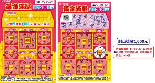 2025蛇年刮刮樂黃金滿屋中獎機率