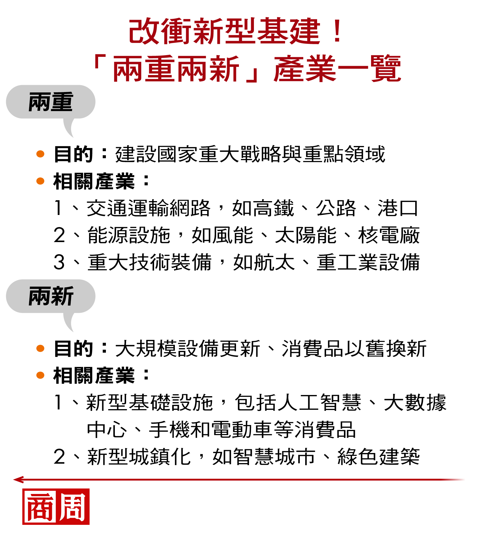 改衝新型基建!「兩重兩新」產業一覽 改衝新型基建!「兩重兩新」產業一覽