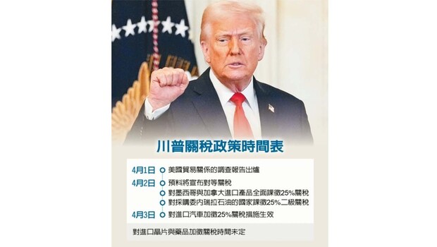 川普關稅
