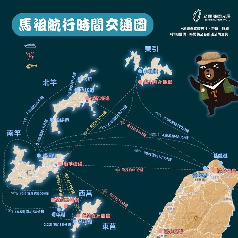台灣到馬祖的交通方式