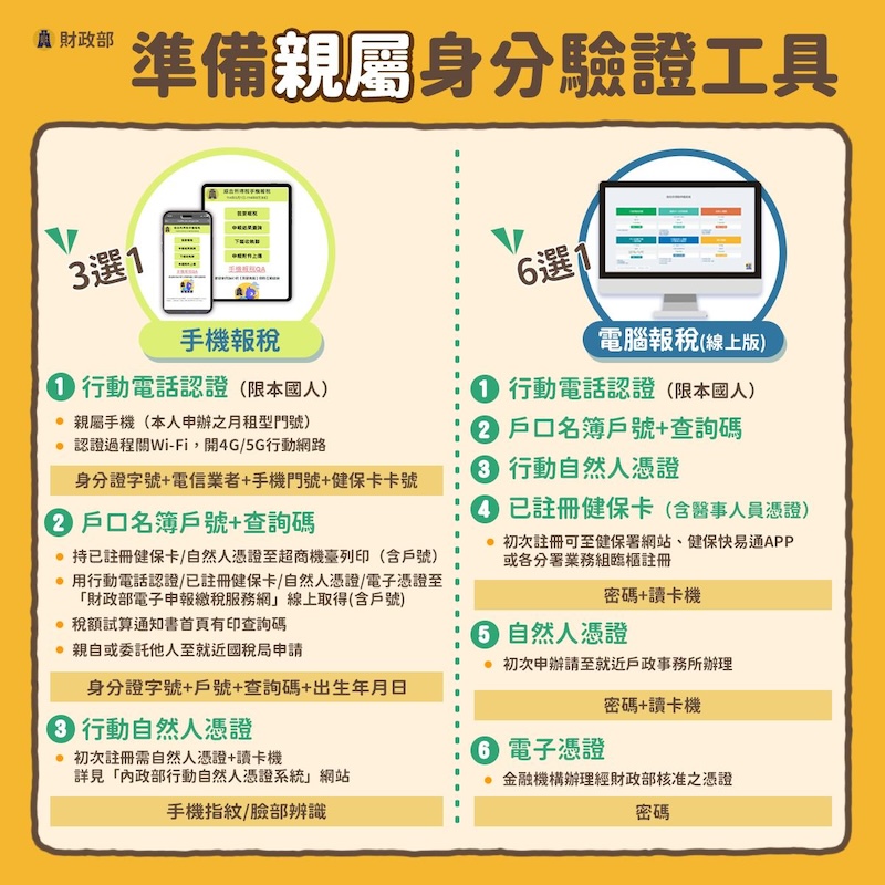 申報扶養親屬抵稅