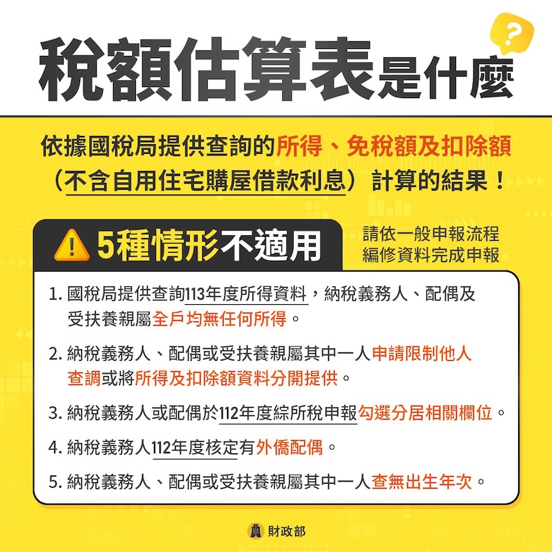 2025報稅新制:稅額估算表