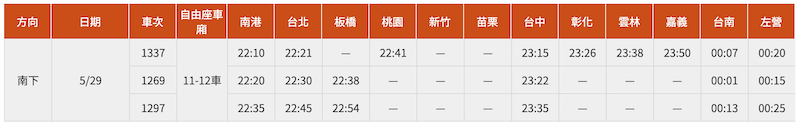 台灣高鐵端午連假加開車次