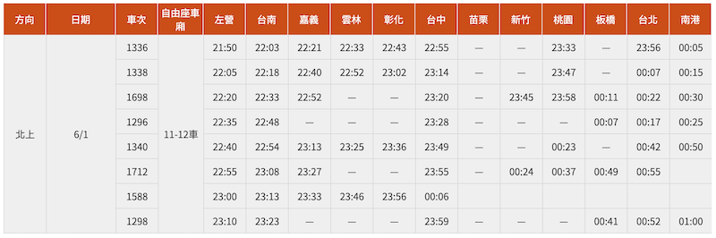 台灣高鐵端午連假加開車次