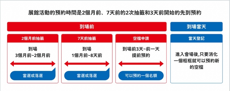 2025大阪萬博預約場館過程