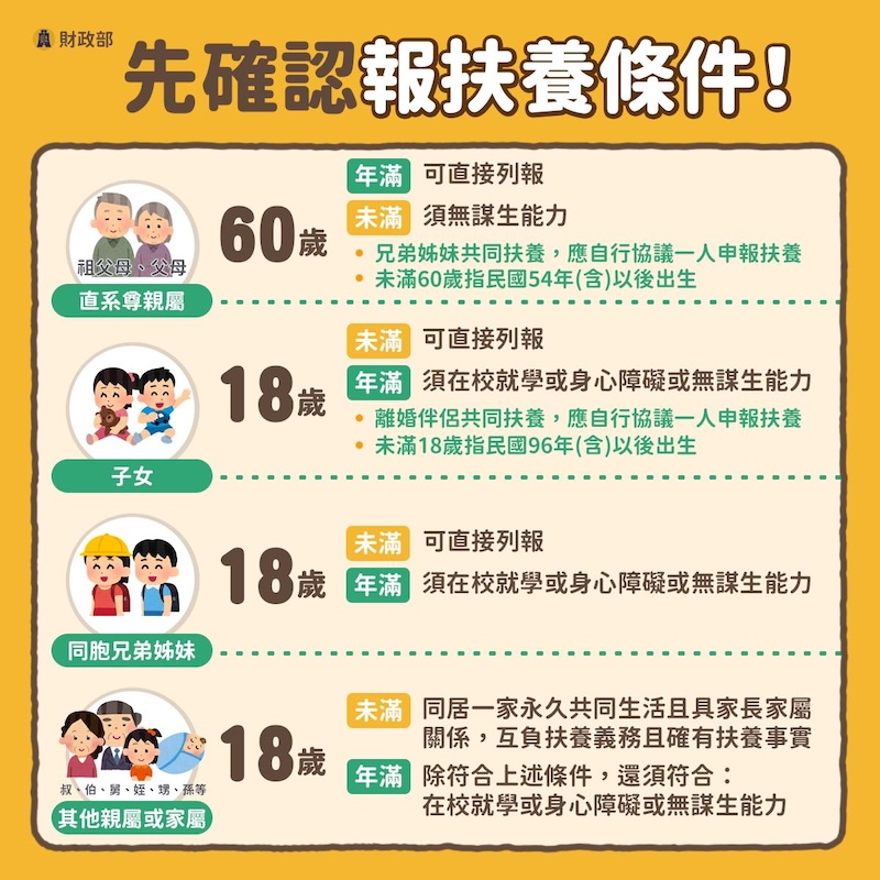 扶養親屬報稅族群