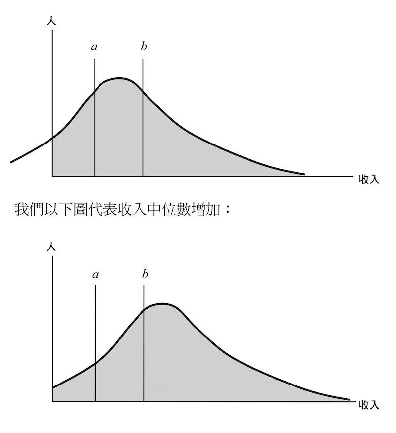 謬誤與真相