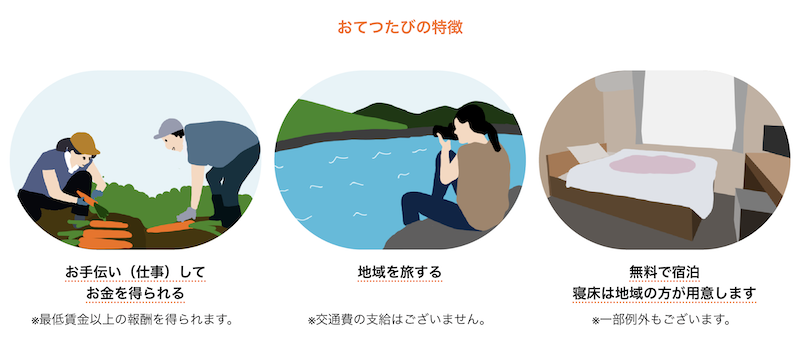 おてつたび平台的服務模式