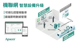 工廠、中央廚房火災頻生！智慧防災系統化被動為主動，提前阻斷災害火苗