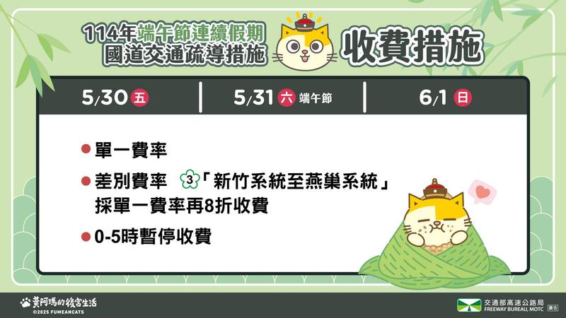 2025端午節連假國道收費措施。