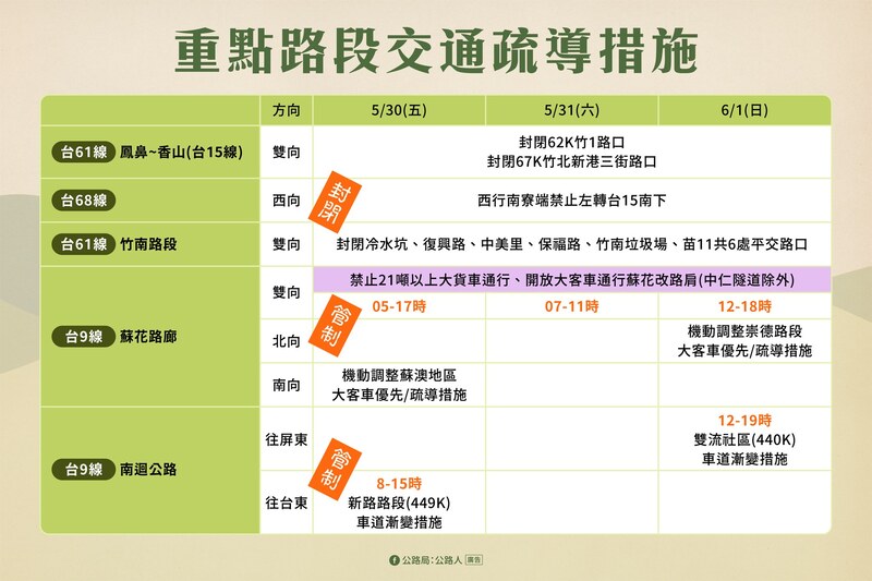 2025端午節連假重點路段（快速道路、省道）交通疏導措施。