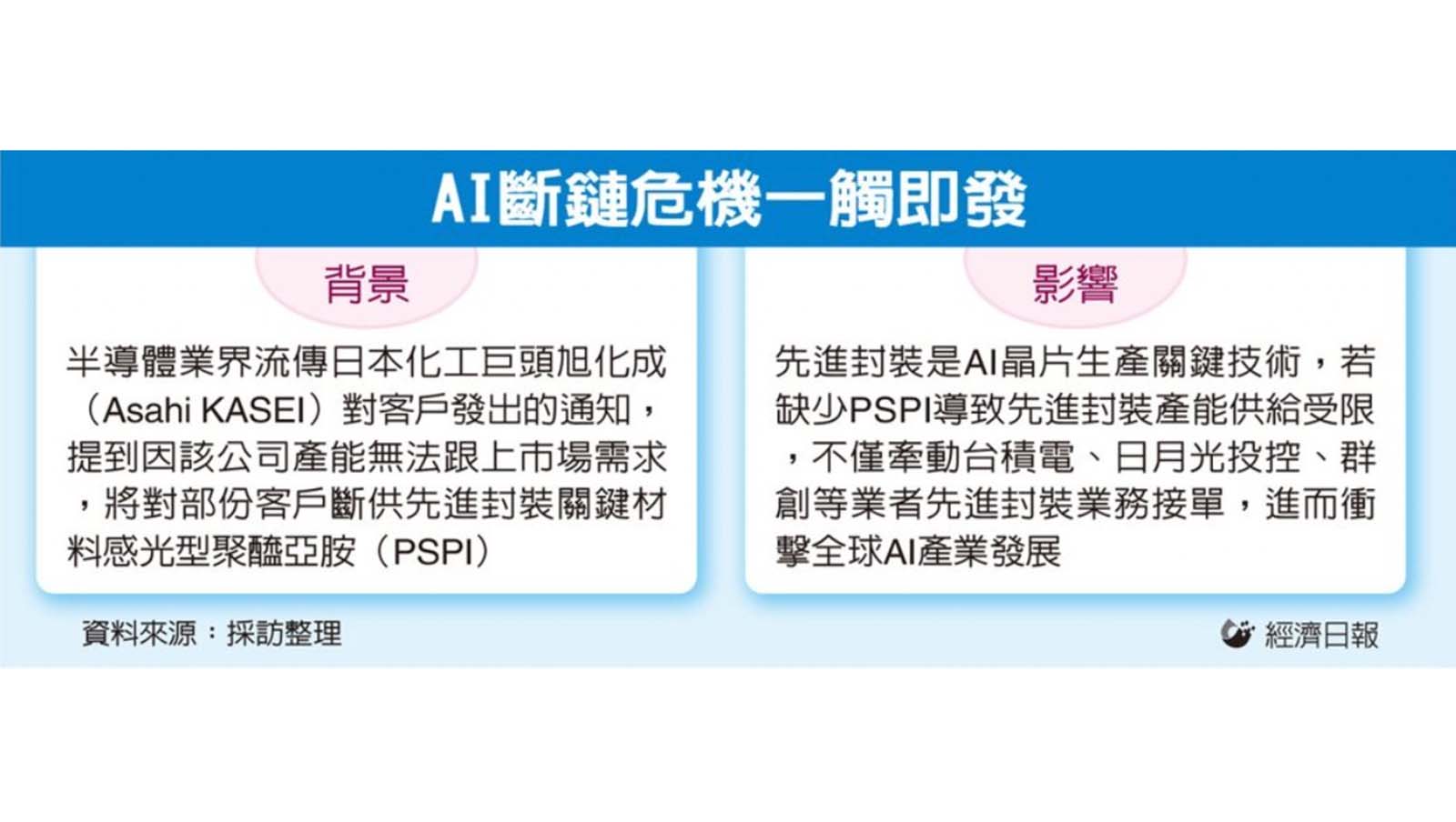 AI斷鏈危機一觸即發。