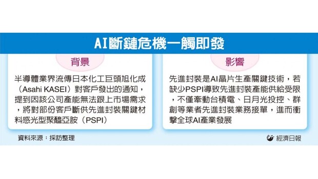 AI斷鏈危機一觸即發。