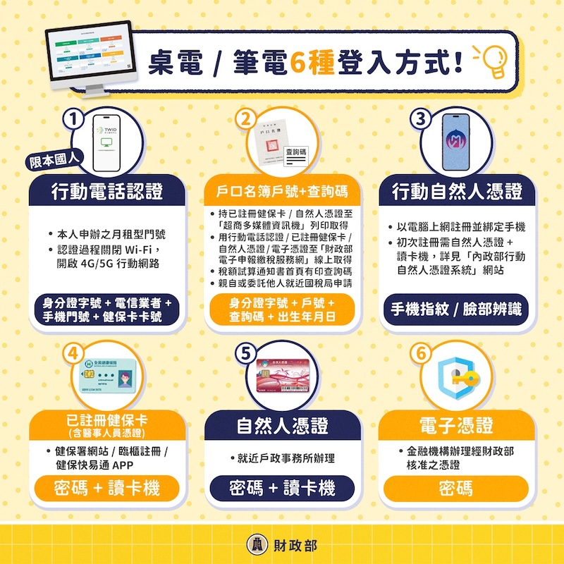 2025電腦報稅驗證身份方式