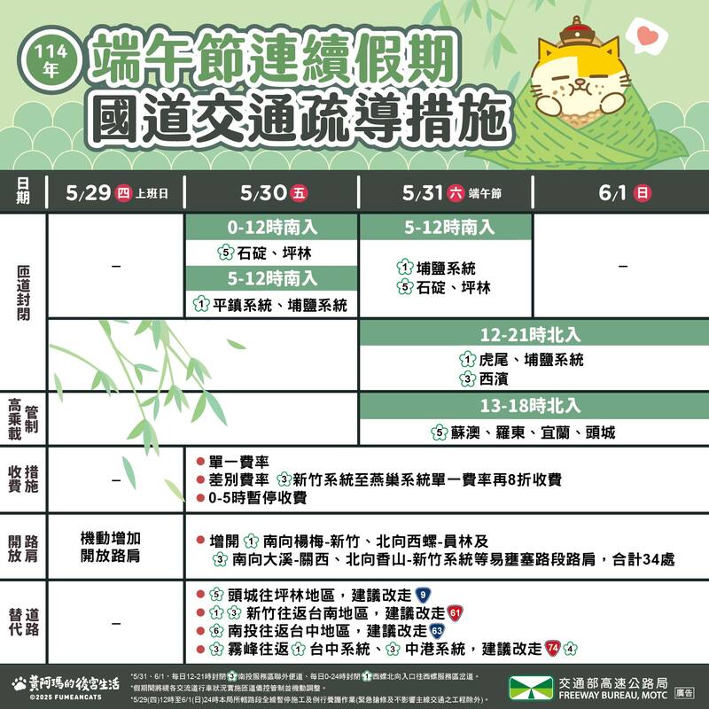 2025端午節連假國道高乘載管制、匝道封閉、收費措施、開放路肩、替代道路等交通疏導措施。