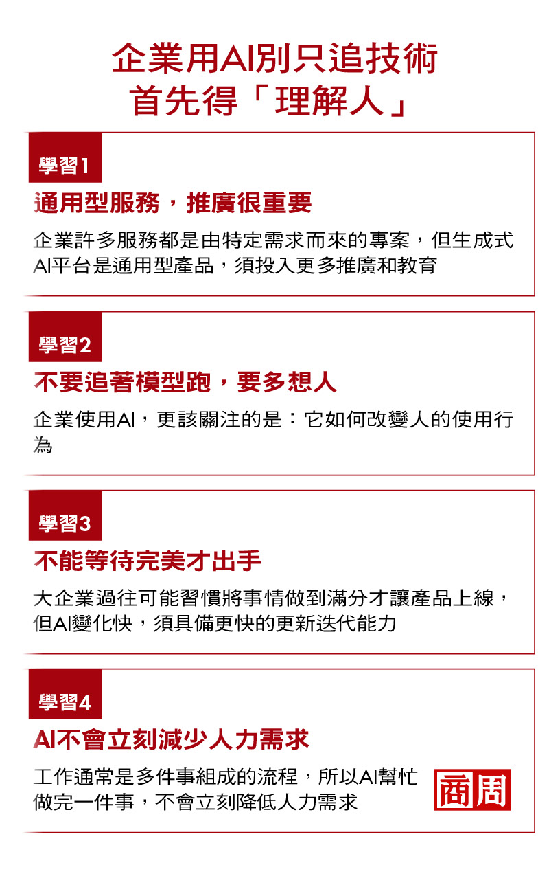 企業用AI別只追技術，首先得「理解人」