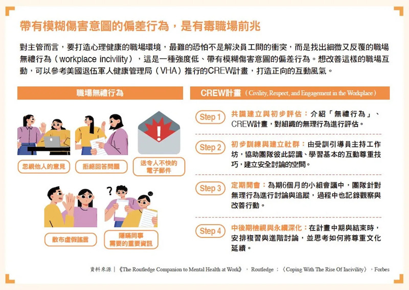 有毒職場的前兆