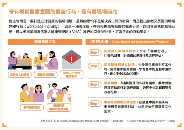 有毒職場的前兆