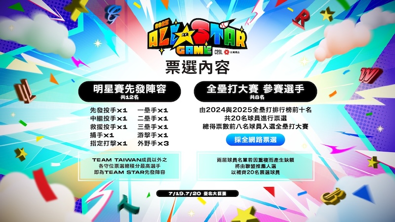 2025中職明星賽投票內容