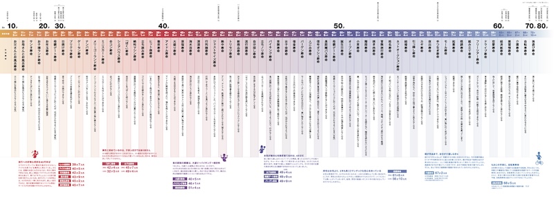 日本行為壽命