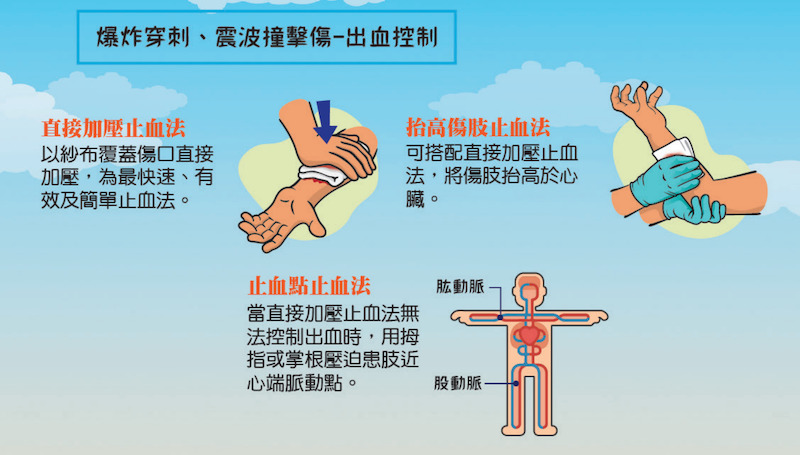 受傷時要自救互救