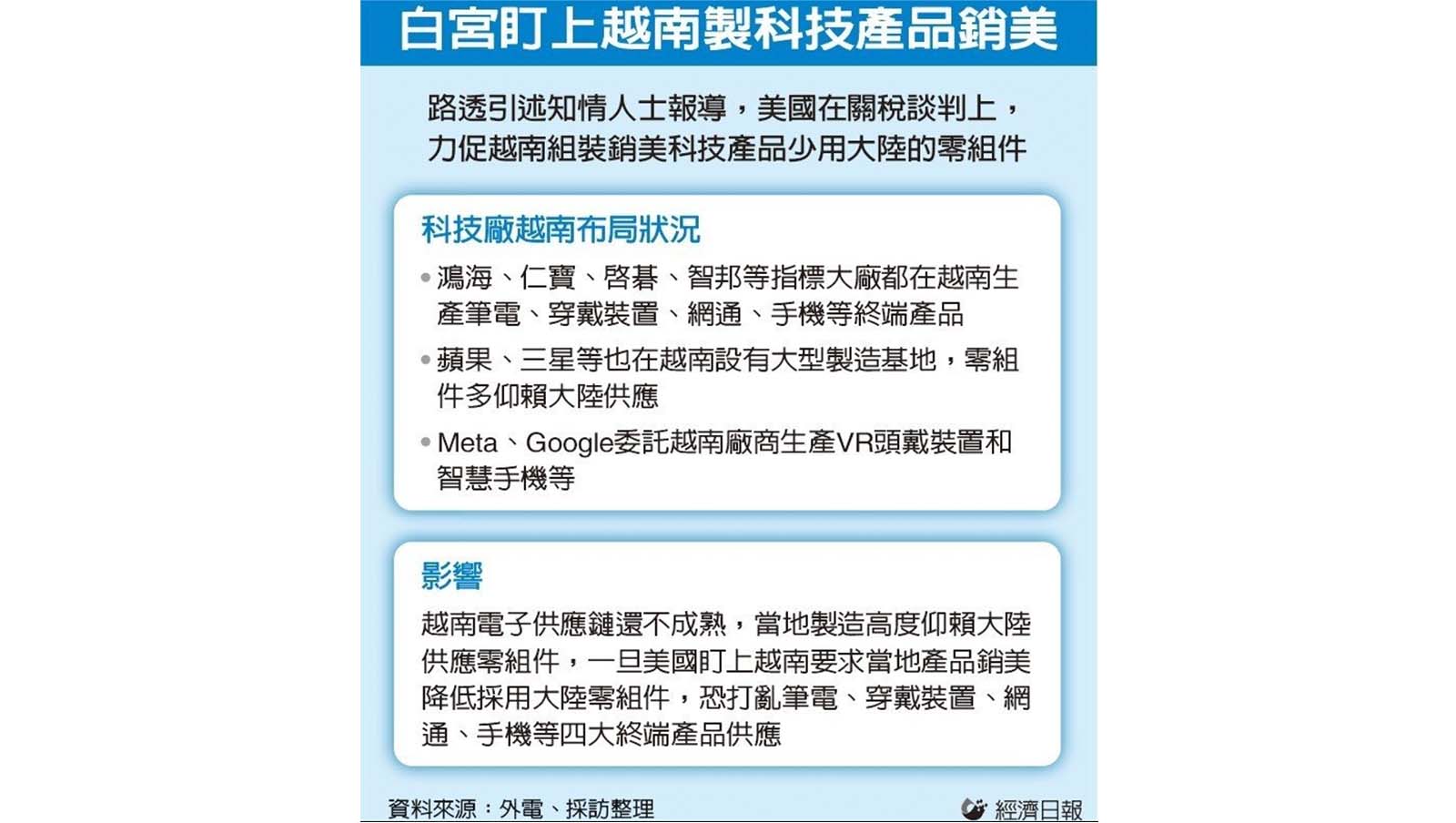 白宮盯上越南製科技產品銷美。