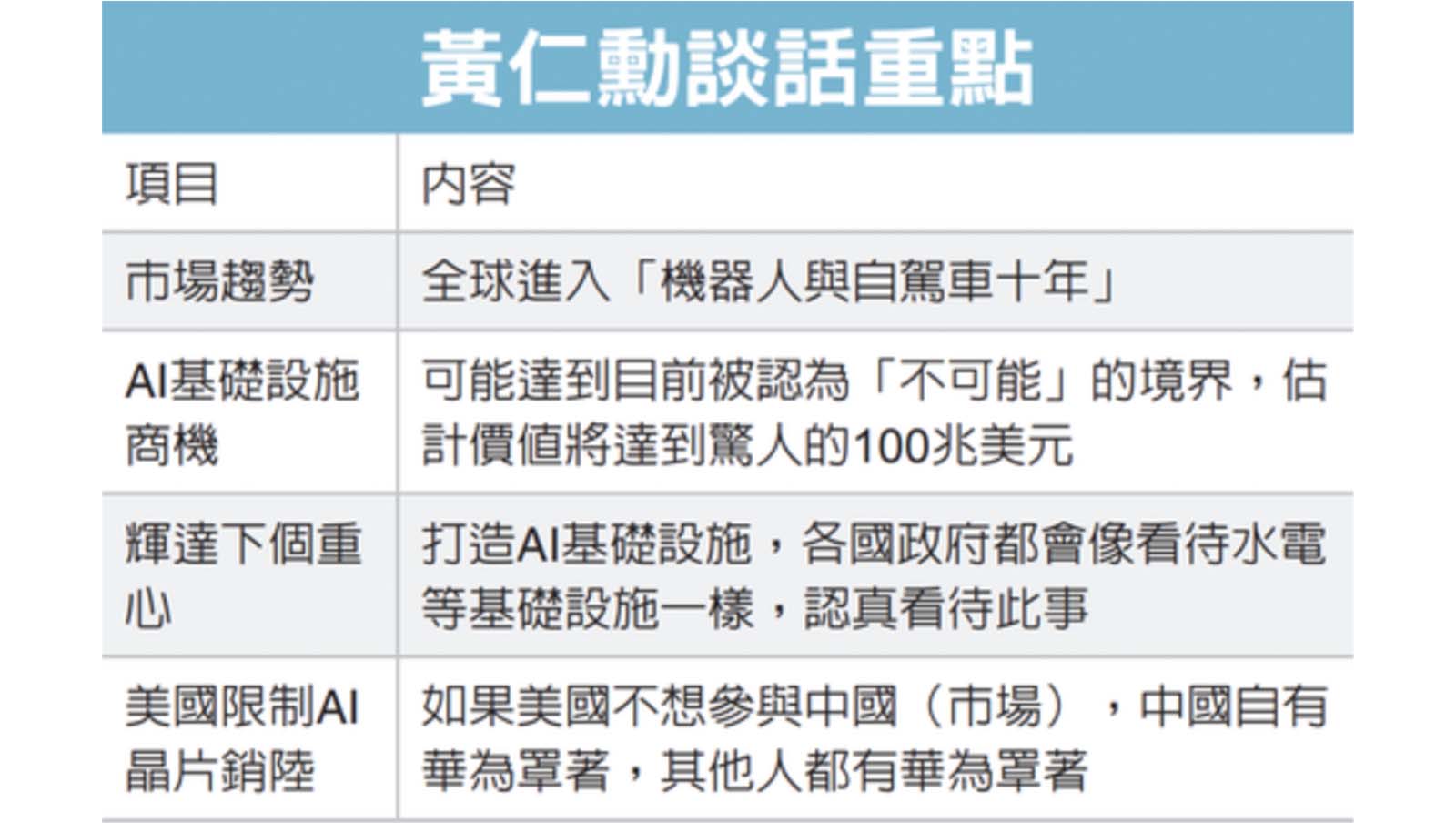 黃仁勳談話重點。