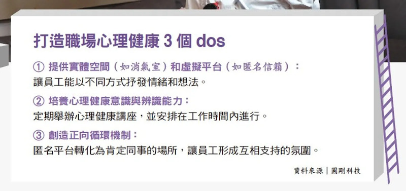 打造職場心理健康