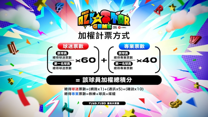 2025中職明星賽計票方式
