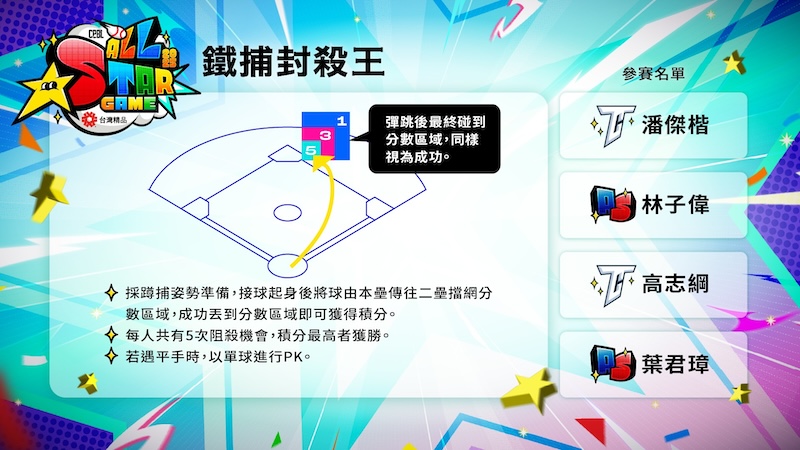 2025中職明星賽鐵捕封殺王