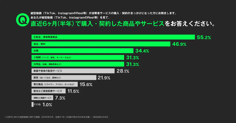 Z世代與短影音