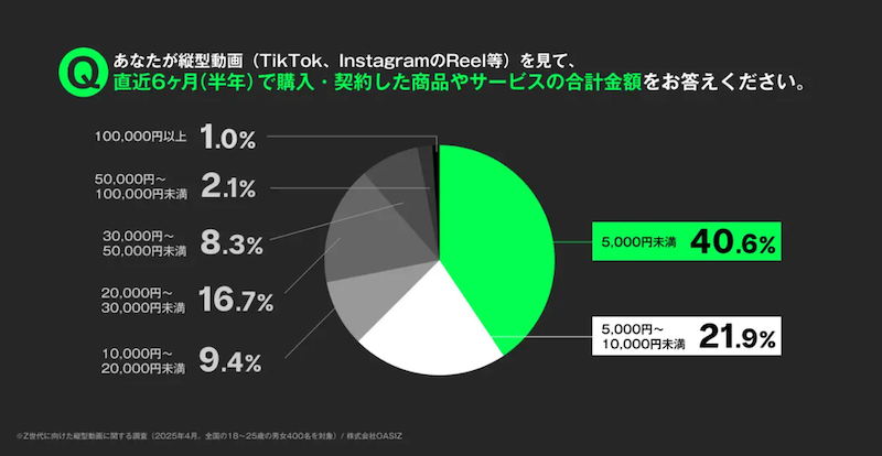 Z世代與短影音