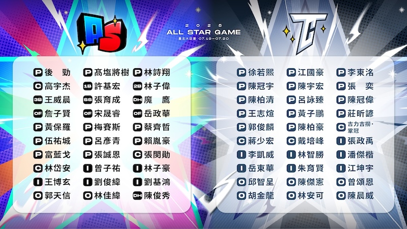 2025中職明星賽球員名單